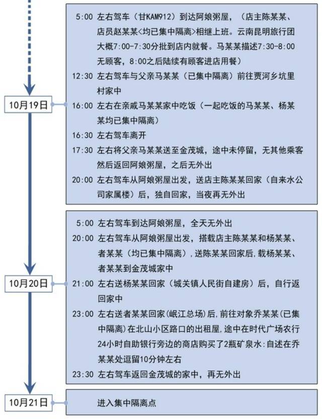 最新！甘肃陇南新增1例确诊病例轨迹公布