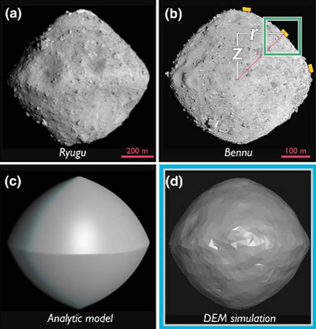 科学家利用颗粒物理学的简单概念来解释两个近地小行星Bennu和Ryugu的奇特钻石形状