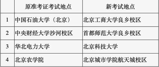 发布会汇总：北京新增3例确诊 涉疫案件刑事立案19人