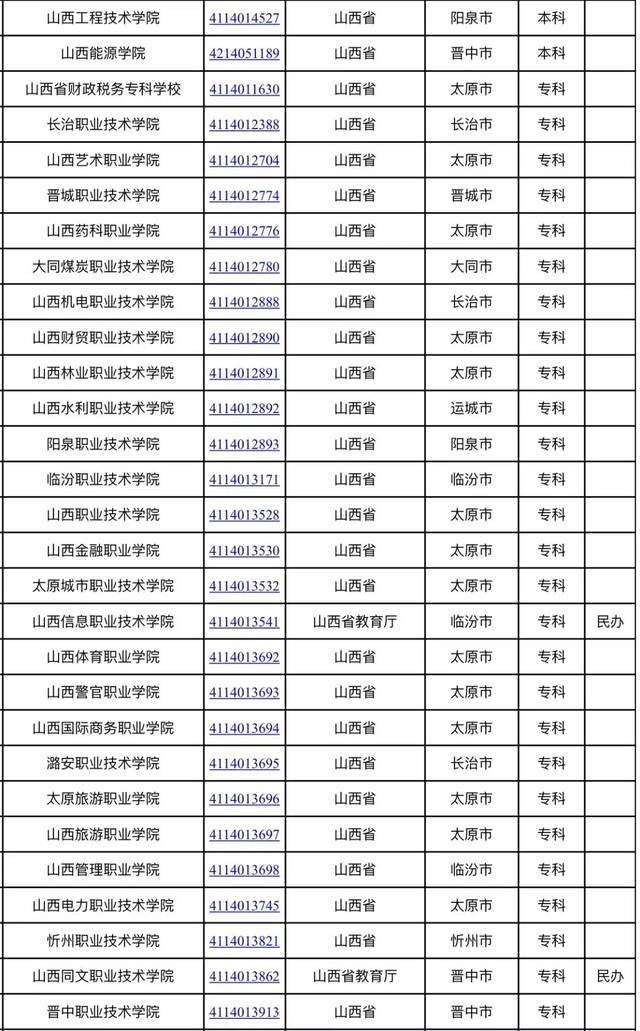 全国高等学校名单公布，山西共91所