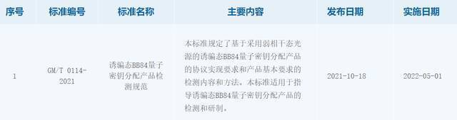 量子技术首次入列国家密码行业标准，量子信息技术走出实验室