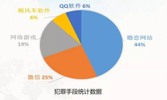 44%！婚恋网站成求偶“屠宰场”：红娘“煮水”，婚托“杀猪”