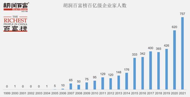 胡润百富榜：67岁的钟睒睒以3900亿元首次成为中国首富！