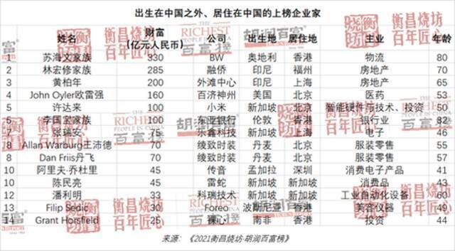 胡润百富榜：67岁的钟睒睒以3900亿元首次成为中国首富！