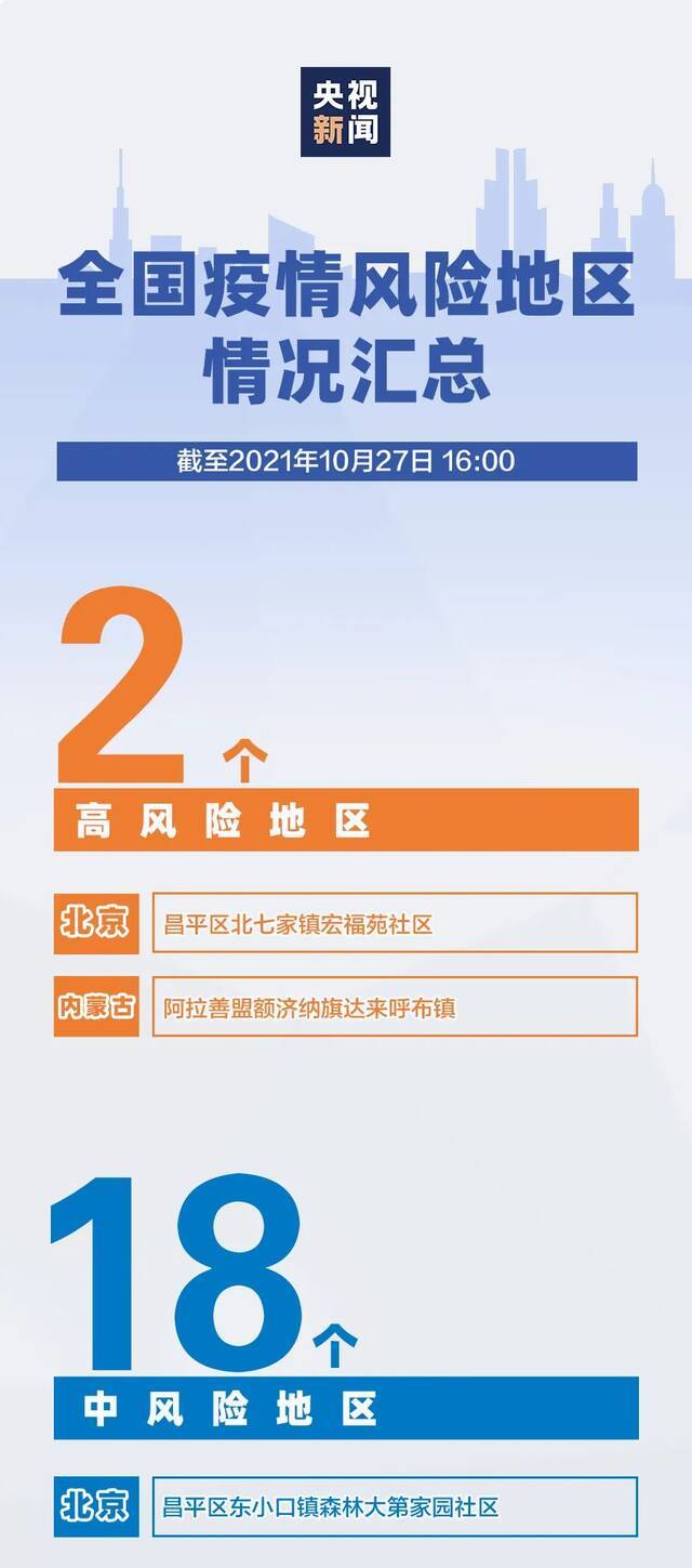 本土确诊病例超200例！一文速览本轮疫情传播链、全国现有中高风险地区