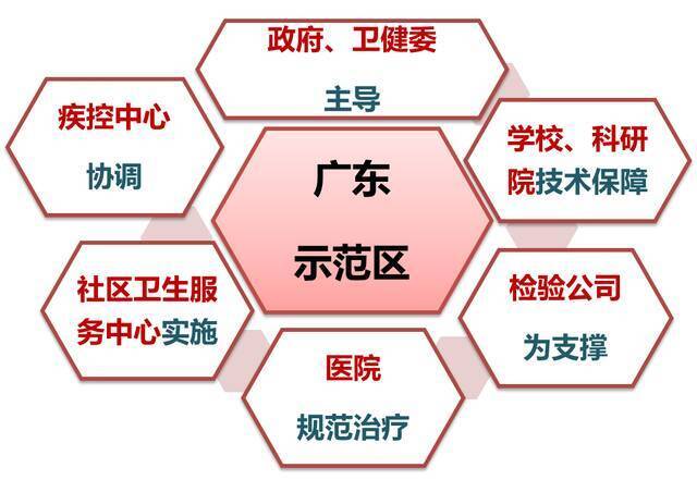 揭秘：中山大学哪些教授的成果亮相5年才一次的国家大展？