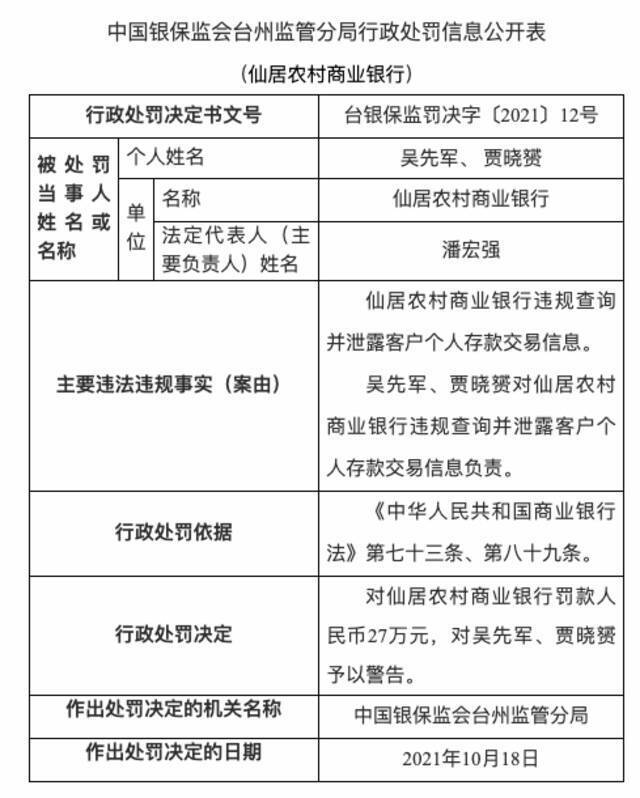 浙江台州仙居农商银行因泄露客户个人存款交易信息被罚27万