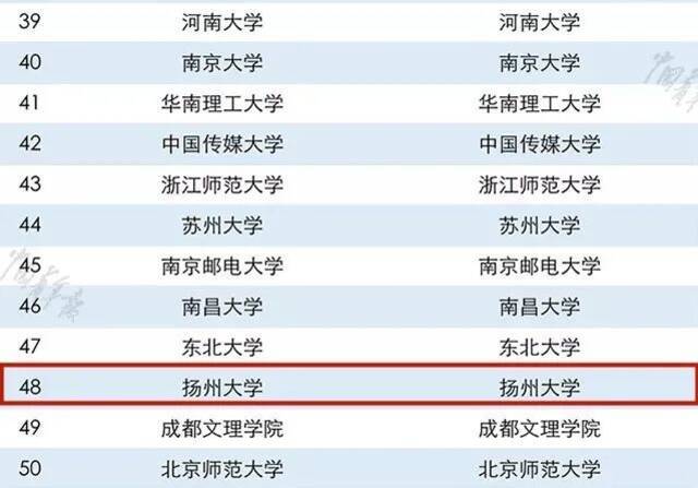 上榜！全国第48位！