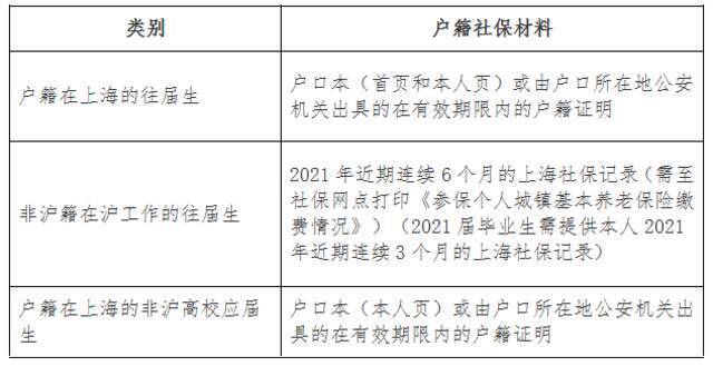 代码3112！上海大学等你确认！