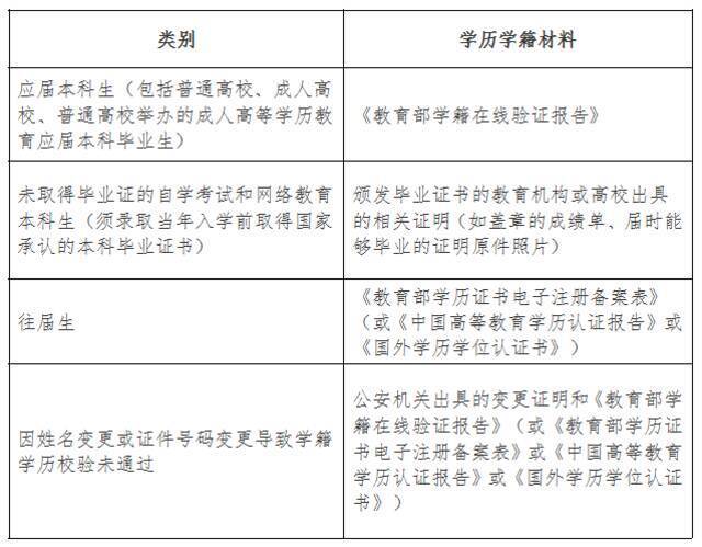 代码3112！上海大学等你确认！