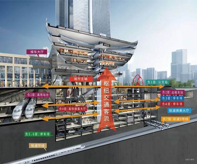 金沙天街高铁TOD项目剖面示意图。重庆市规划和自然资源局供图