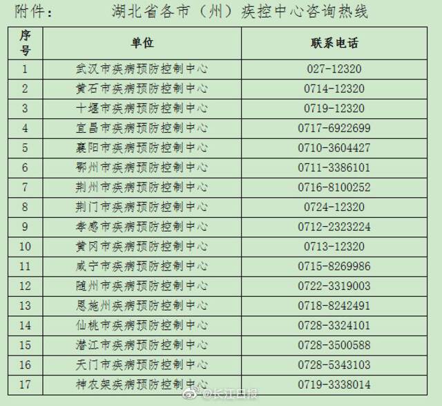 湖北疾控发紧急提示：这些人员请主动申报并配合防控措施