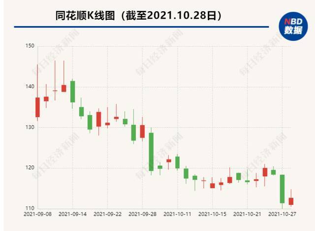 热搜第一！同花顺崩了，官方回应深表歉意，网友炸锅