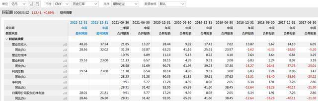 同花顺崩了，错过交易是否可以索赔？律师称，需证明因果关系