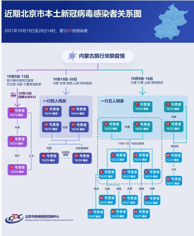 北京新增“5+2”，一名社区工作人员确诊