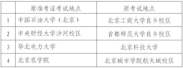 重要通知丨关于2021年下半年北京市中小学教师资格考试昌平区考点整体迁移的通知