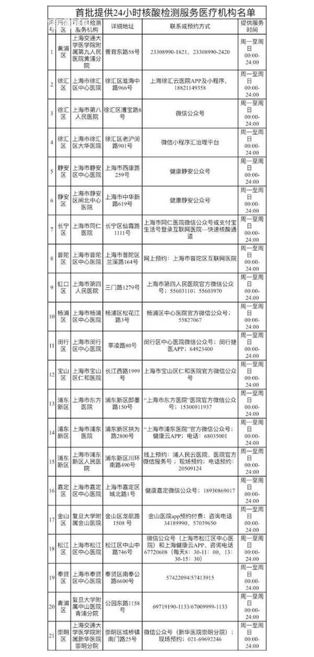 上海明起21家医疗机构提供24小时核酸检测服务