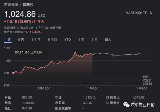 特斯拉宁德时代蔚小理为何能在股市呼风唤雨