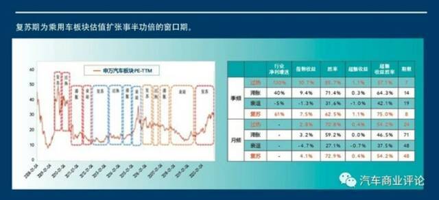 特斯拉宁德时代蔚小理为何能在股市呼风唤雨