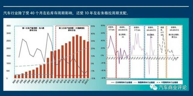 特斯拉宁德时代蔚小理为何能在股市呼风唤雨