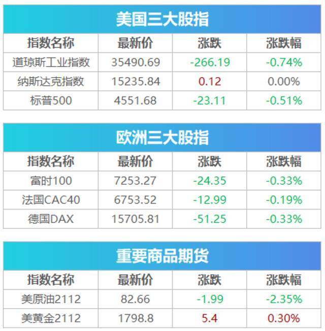 盘前必读丨发改委研究煤炭价格干预具体措施，宁德时代净利大涨130%