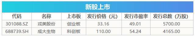 盘前必读丨发改委研究煤炭价格干预具体措施，宁德时代净利大涨130%