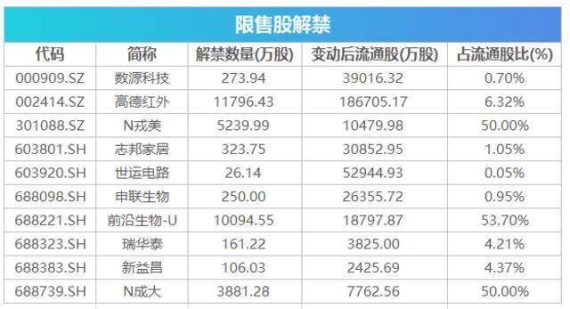 盘前必读丨发改委研究煤炭价格干预具体措施，宁德时代净利大涨130%