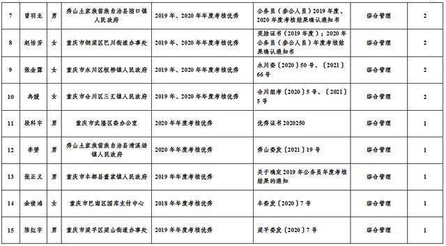 市纪委监委2021年公开遴选公务员笔试加分人员名单公示