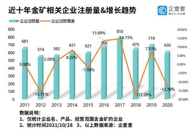 河南发现特大型金矿背后：我国金矿相关企业近9千家