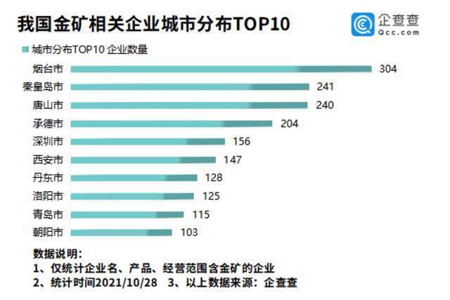 河南发现特大型金矿背后：我国金矿相关企业近9千家