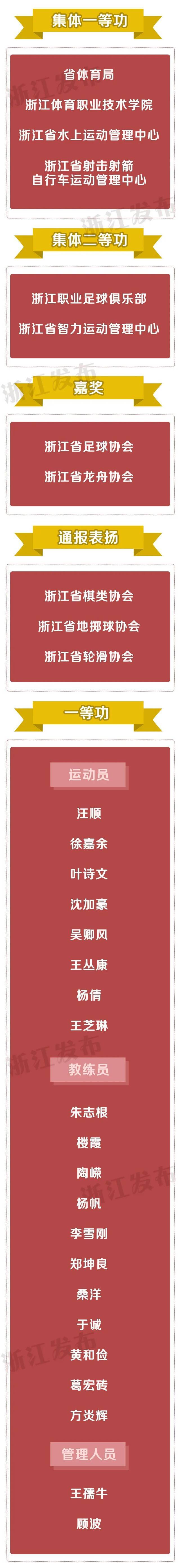 浙江这些单位和个人获省政府表彰！有你认识的吗？