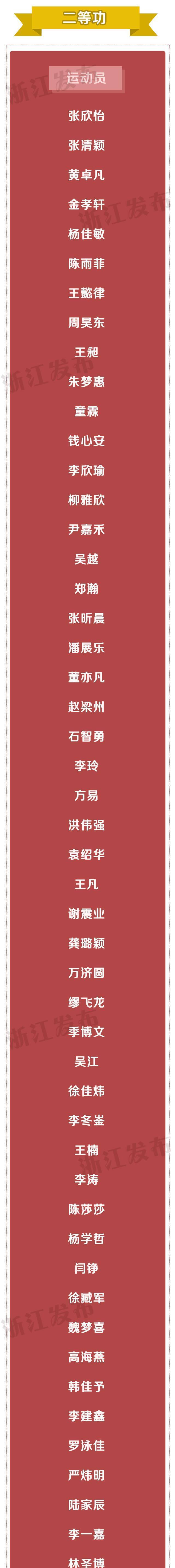 浙江这些单位和个人获省政府表彰！有你认识的吗？