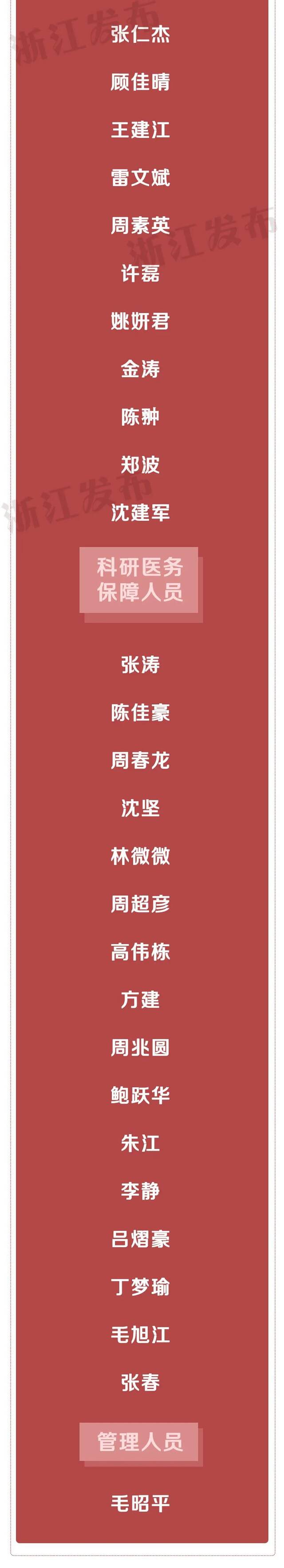 浙江这些单位和个人获省政府表彰！有你认识的吗？