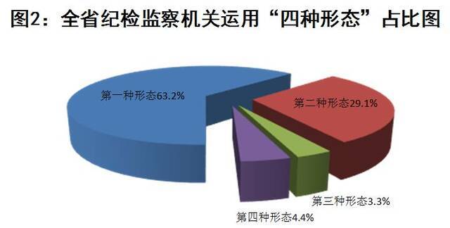 省纪委监委通报2021年1至9月全省纪检监察机关监督检查、审查调查情况