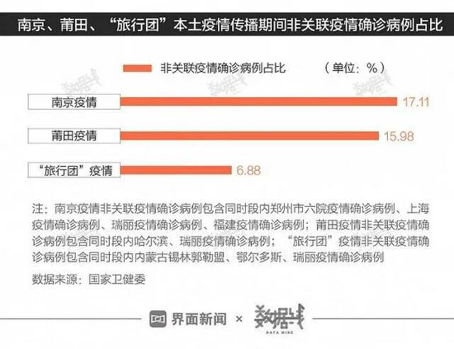 数据告诉你本轮疫情与之前4次相比有何异同？