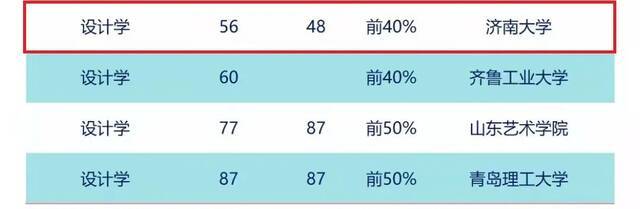 重磅！16个学科榜上有名