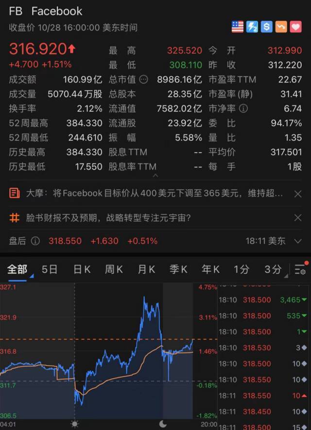 Facebook正式改名为Meta，要砸600亿做这件事