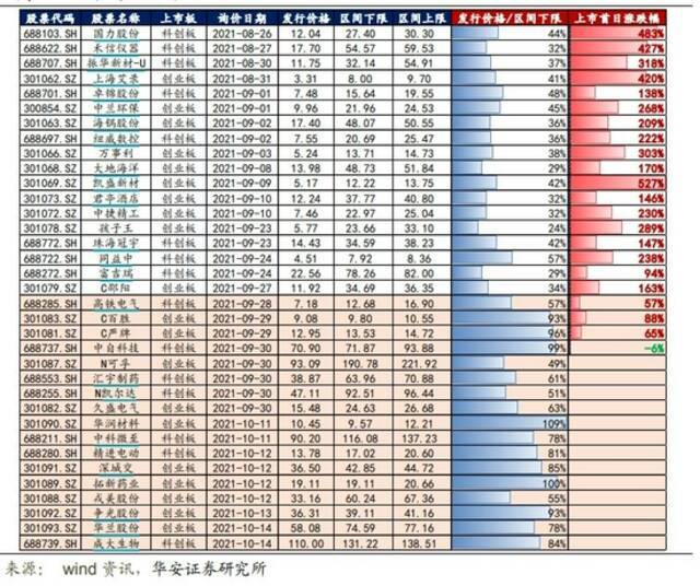 股民哭了，6个交易日10只新股破发！为何？ 以后该怎么打？