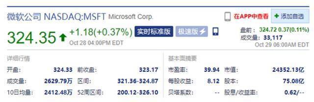 苹果盘前跌3.7% 市值被微软反超