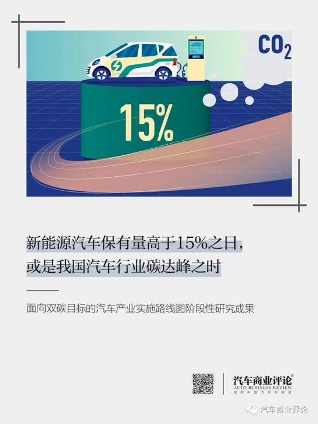 新能源汽车保有量高于15%之日，或是我国汽车行业碳达峰之时