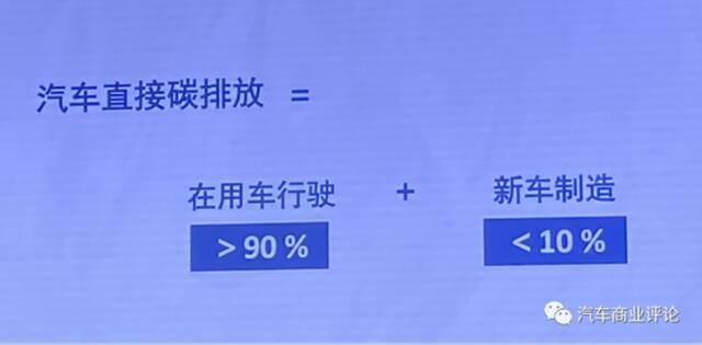 新能源汽车保有量高于15%之日，或是我国汽车行业碳达峰之时