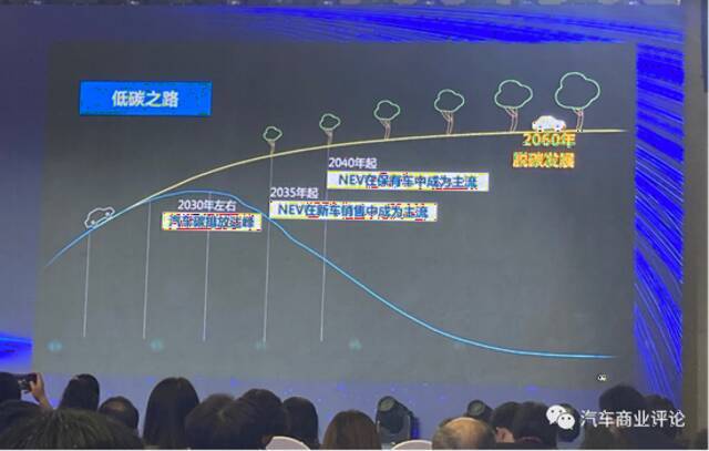 新能源汽车保有量高于15%之日，或是我国汽车行业碳达峰之时
