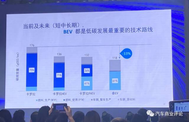 新能源汽车保有量高于15%之日，或是我国汽车行业碳达峰之时