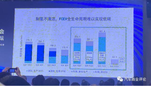 新能源汽车保有量高于15%之日，或是我国汽车行业碳达峰之时