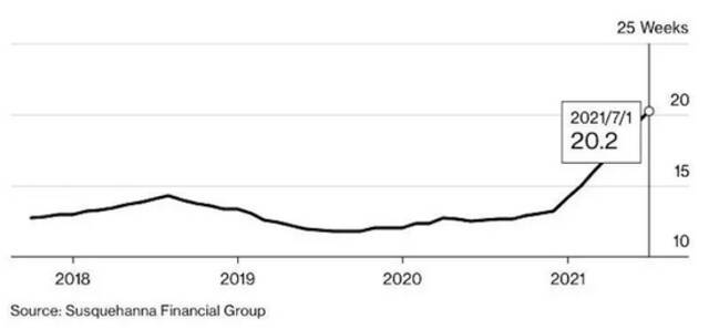 图片来源：Bloomberg。