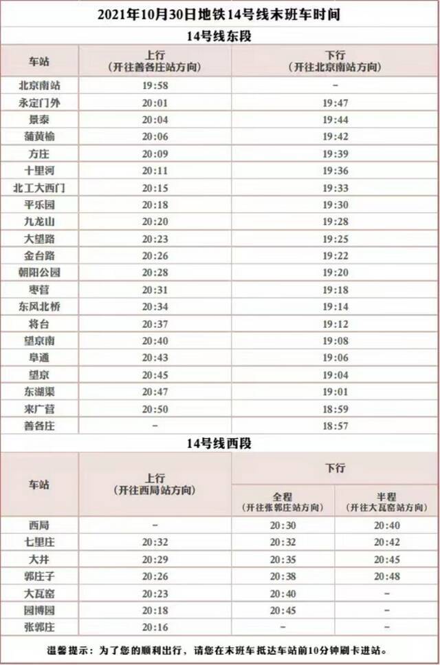 明天北京地铁14号线将提前结束运营 北京南站末班车提前至19:58