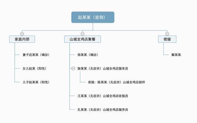 王振雅/制图