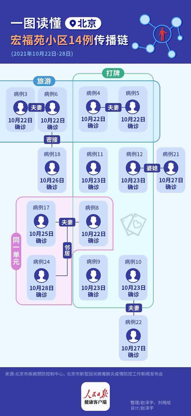 本轮疫情累计确诊超300例 这三省疫情已处于受控状态