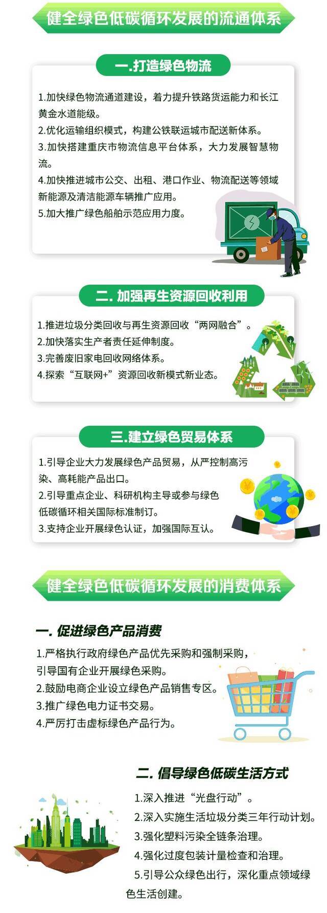 定了！重庆计划到2025年初步形成绿色低碳循环经济体系