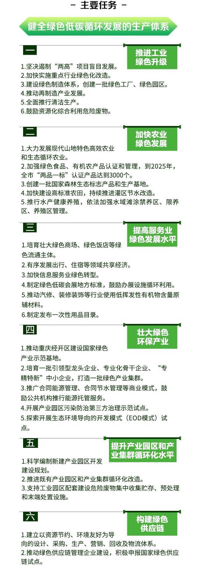 定了！重庆计划到2025年初步形成绿色低碳循环经济体系